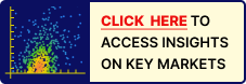 Click Here To Access Insights On Key Markets
